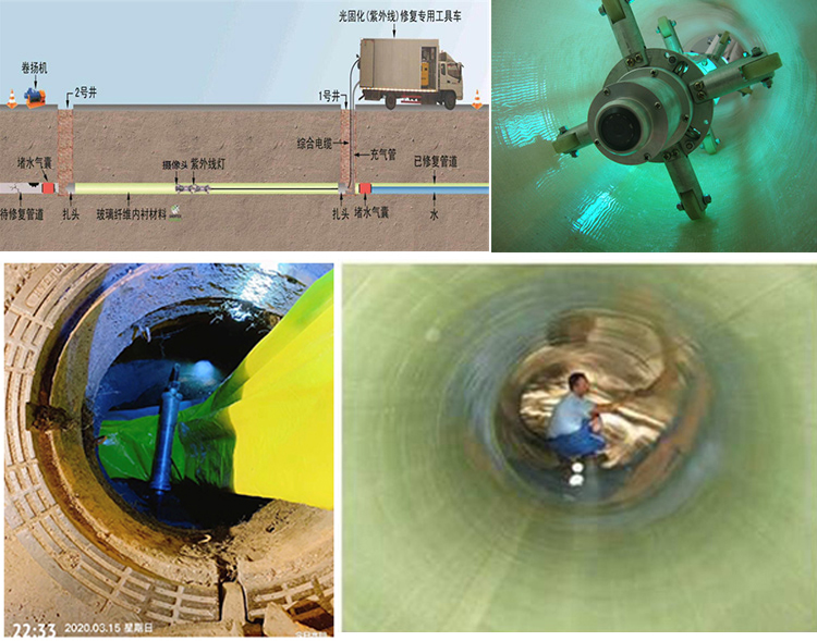 双流UV-CIPP内衬修复