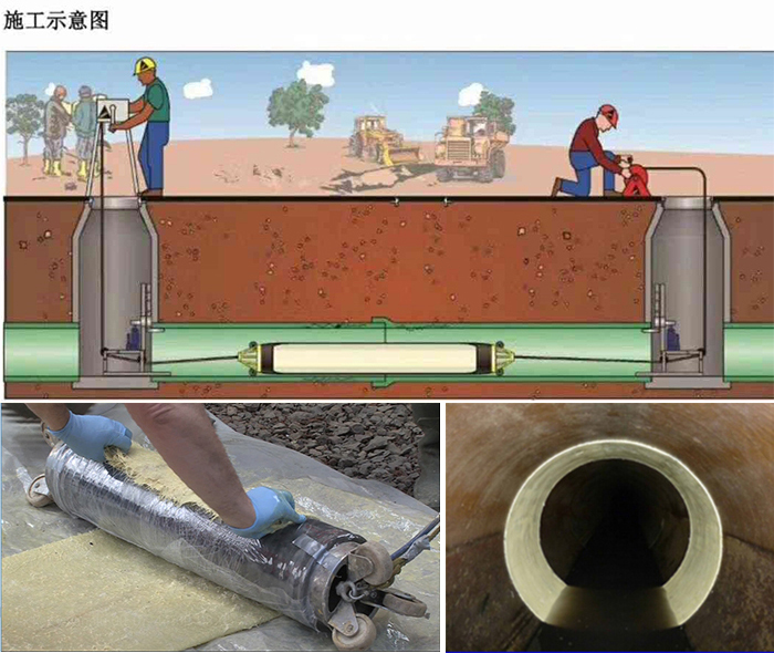 双流管道局部点状修复